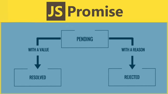 JavaScript Promises